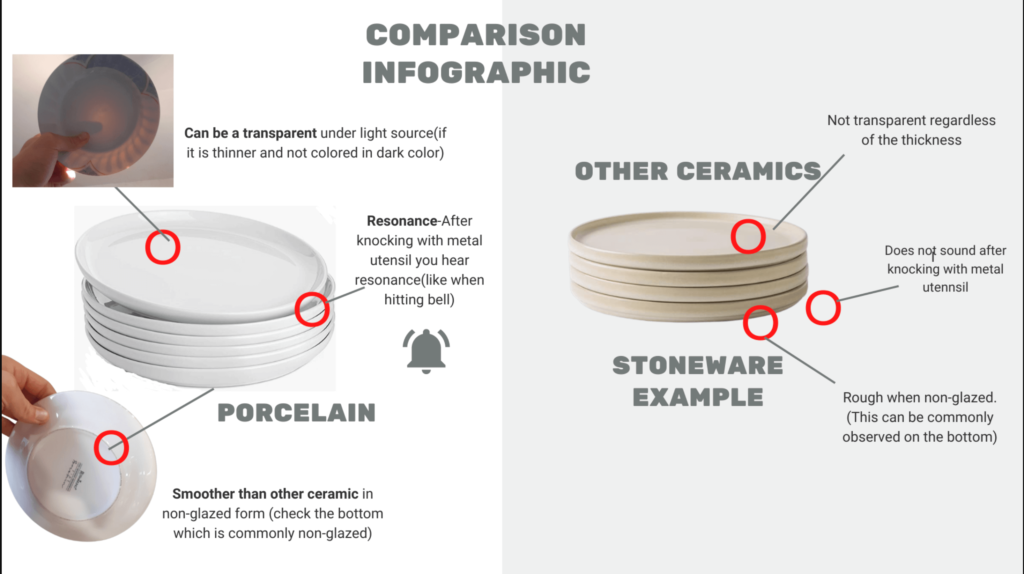 comparison between prcelain vs ceramic